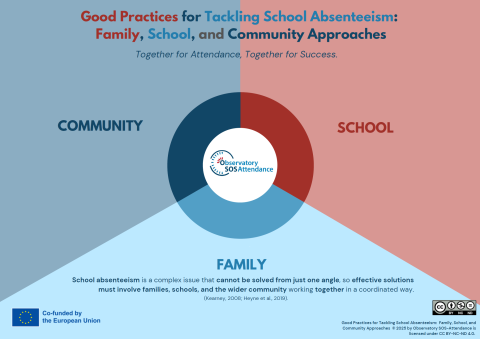 Good practices protocol (English)