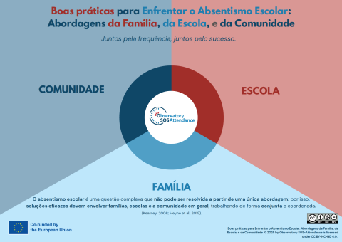 Protocolo de Boas Práticas