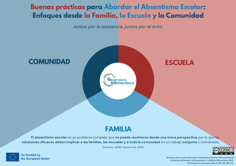 Protocolo de Buenas Prácticas