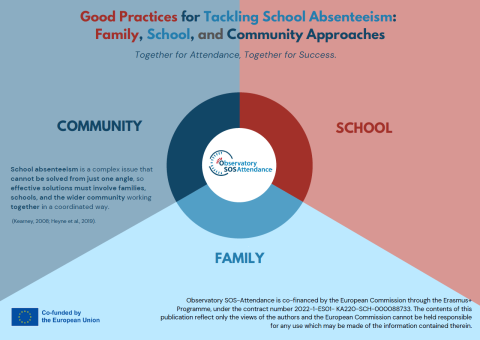 Good practices protocol