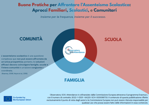Protocollo delle Bueno Pratiche