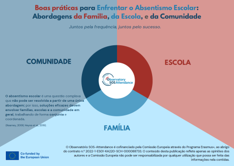 Protocolo de Boas Práticas