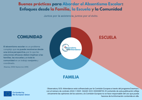 Protocolo de buenas prácticas